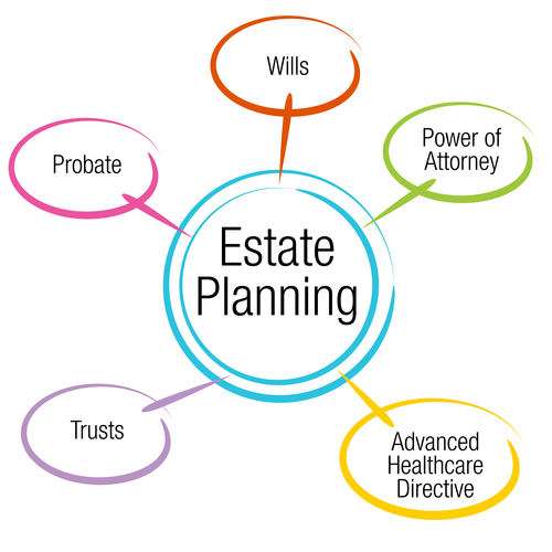 cohesive estate planning